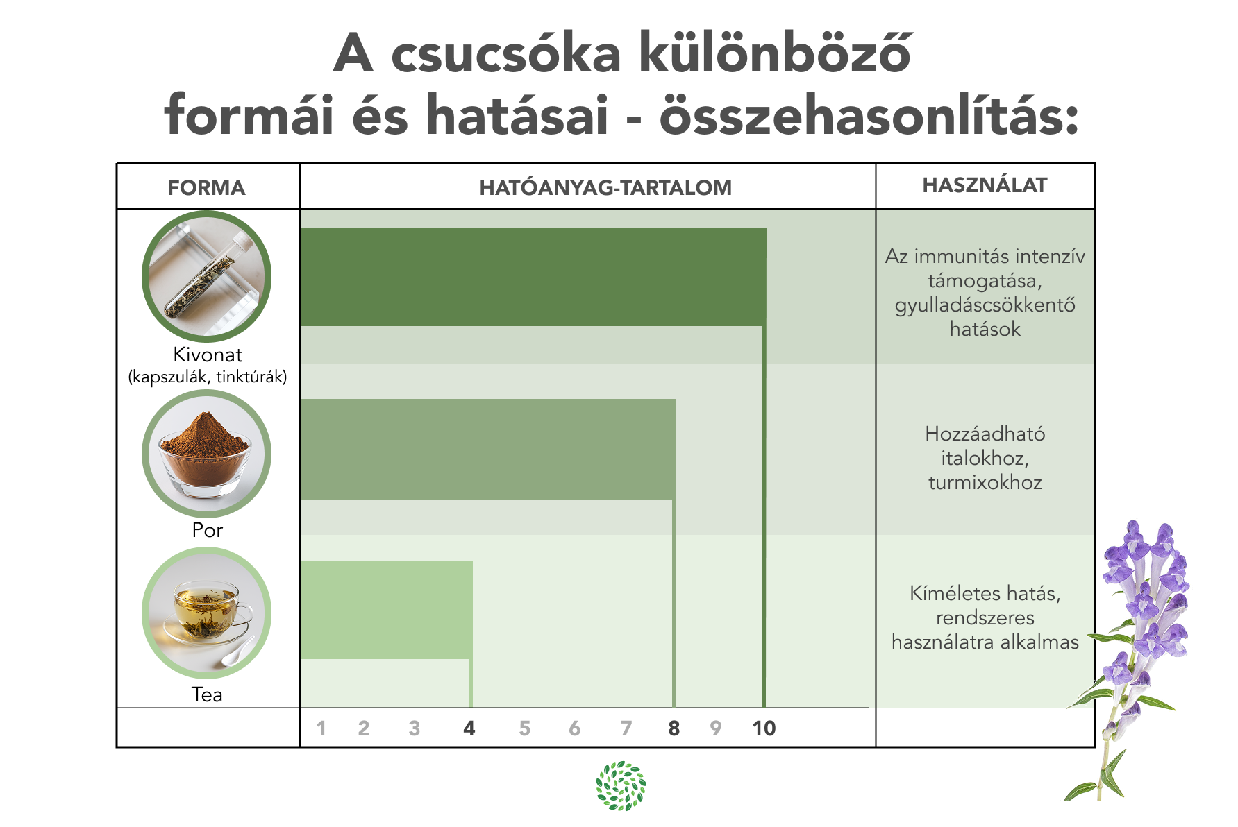 hu infografika Bajkáli csucsóka formák és hatások összehasonlítása